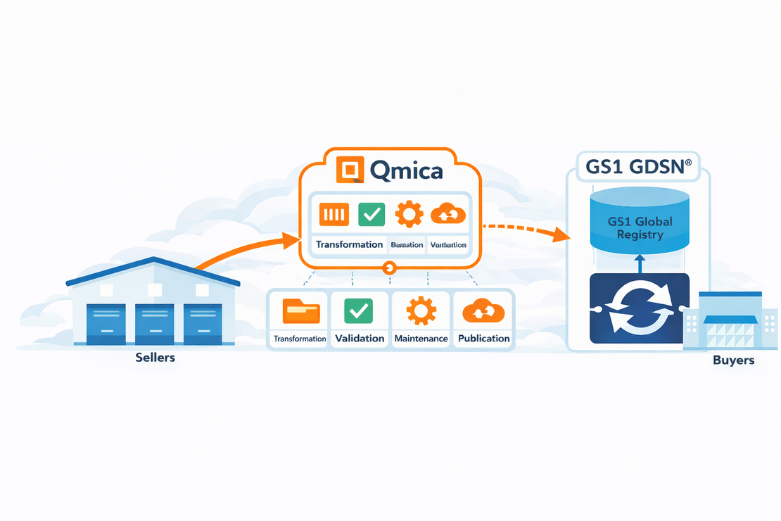 Explained: GS1, GDSN and Datapools