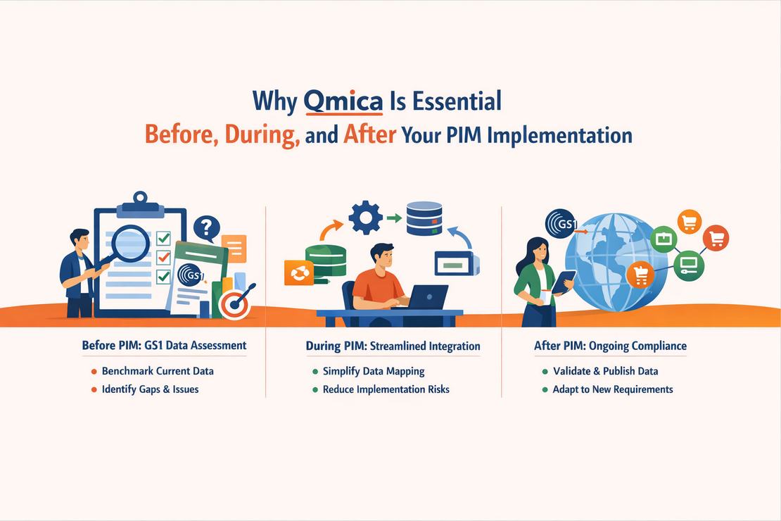 Why Qmica Is Essential Before, During, and After Your PIM Implementation